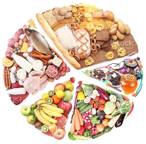 پخش بازار پروتئین